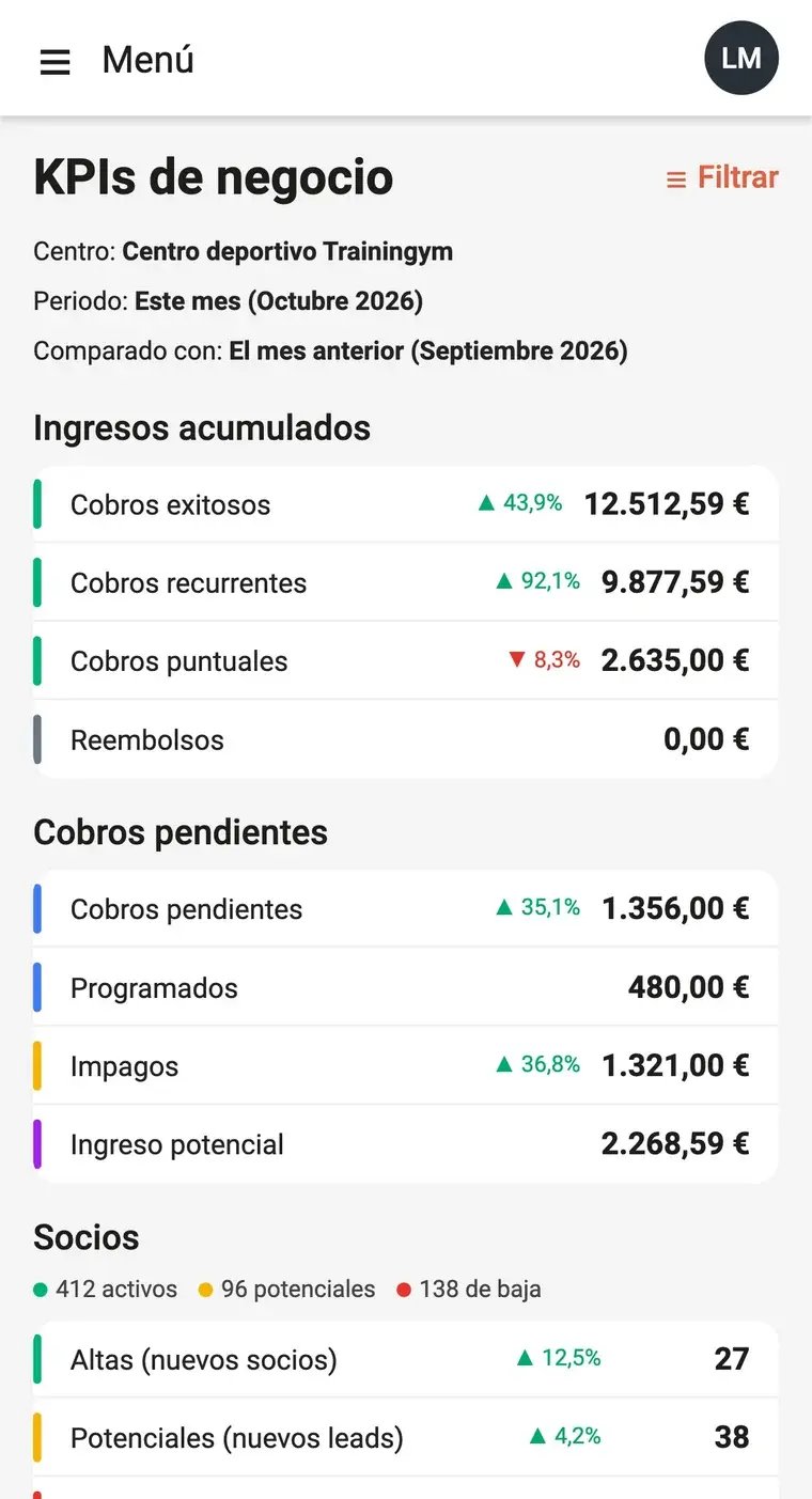 Pantalla KPIs de negocio de Trainingym Staff