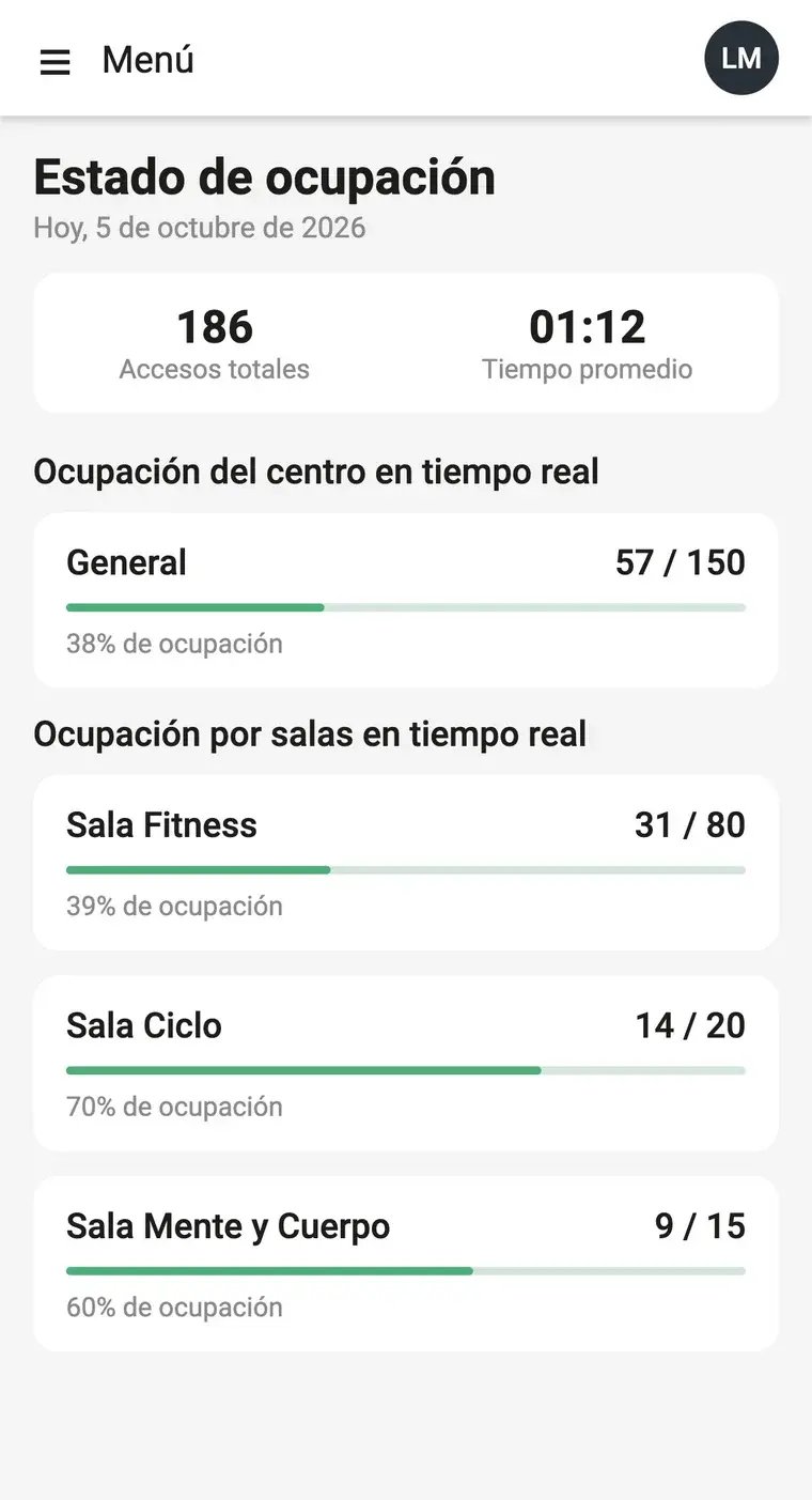 Pantalla Estado de ocupación de Trainingym Staff