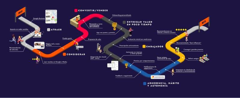 journey-cliente-final-trainingym_1